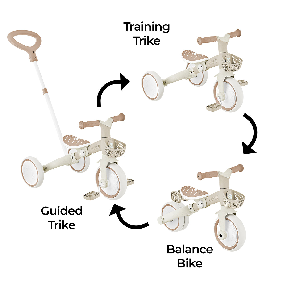 3in1 ECO Learning Trike - FAO Schwarz
